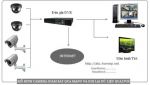 Dịch vụ lắp đặt Camera