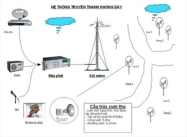 tl_files/Upload-here/DICH VU/Thi-cong-he-thong-am-thanh-cong-cong.jpg